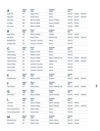Catalogue Porcelanosa page 16