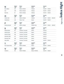 Catalogue Porcelanosa page 17