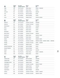 Catalogue Porcelanosa page 8