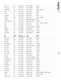 Catalogue Porcelanosa page 9