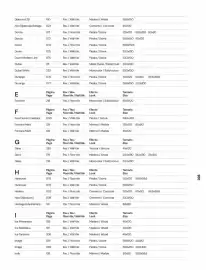 Catalogue Porcelanosa page 10