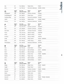 Catalogue Porcelanosa page 13
