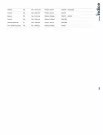 Catalogue Porcelanosa page 15