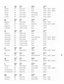 Catalogue Porcelanosa page 16
