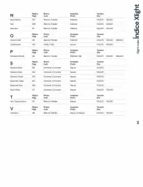 Catalogue Porcelanosa page 17