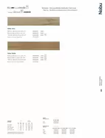 Catalogue Porcelanosa page 201