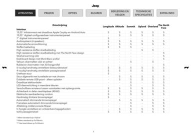 Jeep folder Pagina 2