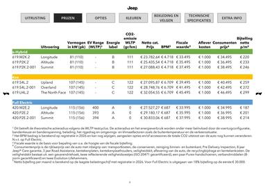 Jeep folder Pagina 5