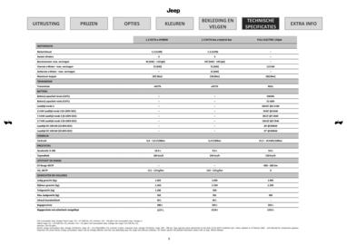 Jeep folder Pagina 9