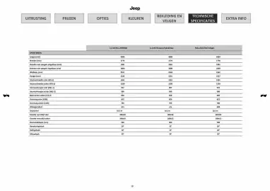 Jeep folder Pagina 10