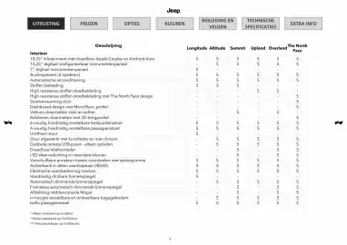 Jeep folder Pagina 2
