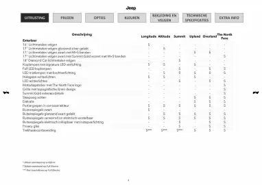 Jeep folder Pagina 3