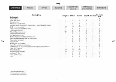 Jeep folder Pagina 4