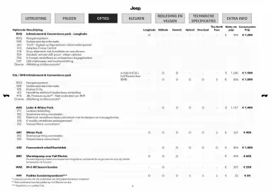 Jeep folder Pagina 6