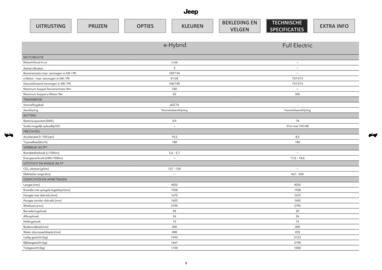 Jeep folder Pagina 9