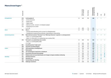 Volkswagen folder Pagina 10