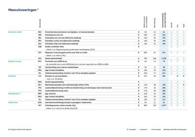 Volkswagen folder Pagina 11