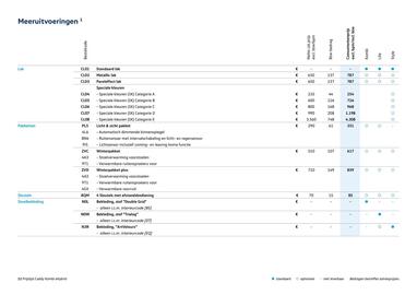 Volkswagen folder Pagina 12