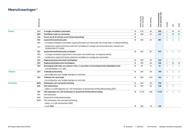 Volkswagen folder Pagina 13