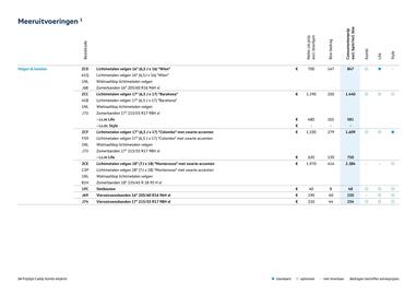 Volkswagen folder Pagina 14