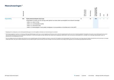 Volkswagen folder Pagina 15