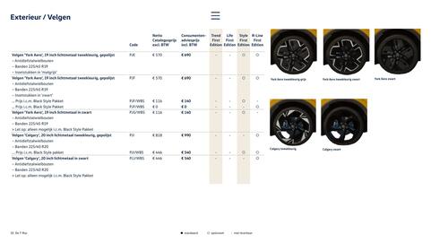 Volkswagen folder Pagina 10