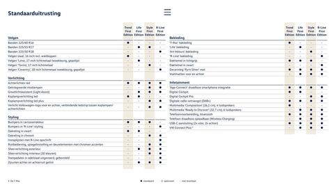 Volkswagen folder Pagina 5
