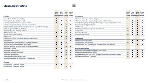 Volkswagen folder Pagina 6