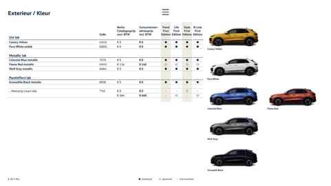 Volkswagen folder Pagina 8