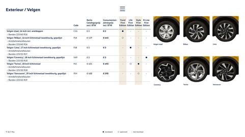 Volkswagen folder Pagina 9
