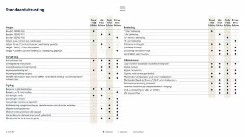 Volkswagen folder Pagina 5