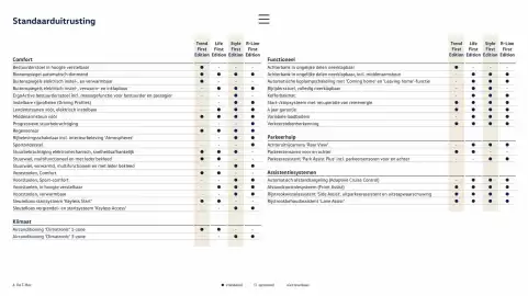 Volkswagen folder Pagina 6