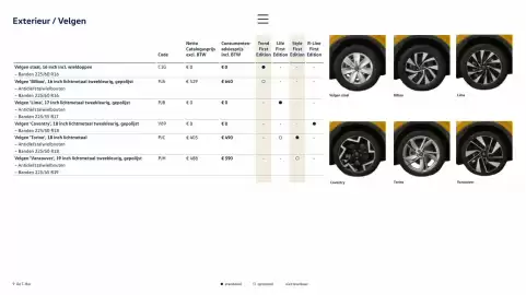 Volkswagen folder Pagina 9