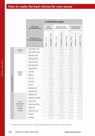 Mercator catalogue Page 232
