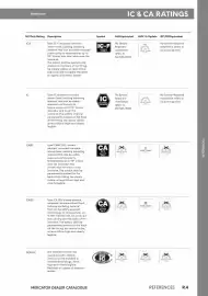 Mercator catalogue Page 429