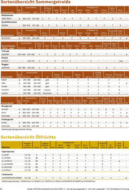 Lagerhaus Flugblatt Seite 18