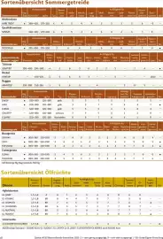 Lagerhaus Flugblatt Seite 18