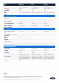 Ford catalogue Page 3