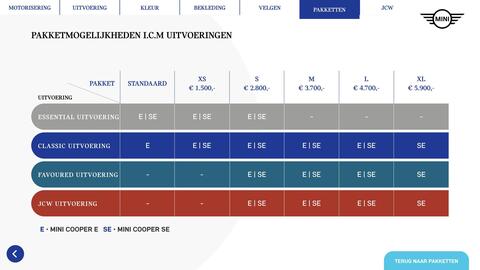 MINI folder Pagina 20