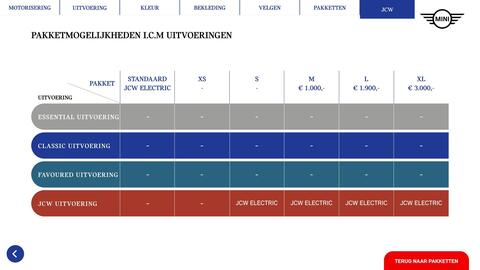 MINI folder Pagina 35