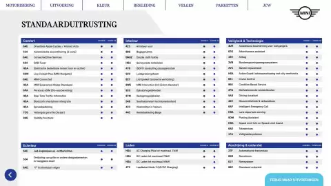 MINI folder Pagina 27