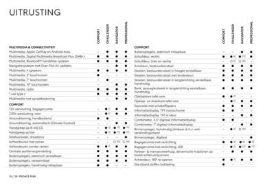 Toyota folder Pagina 16