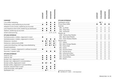 Toyota folder Pagina 17