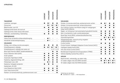 Toyota folder Pagina 18