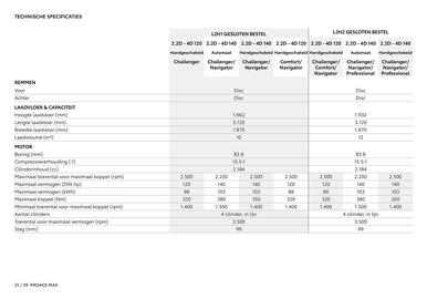 Toyota folder Pagina 22