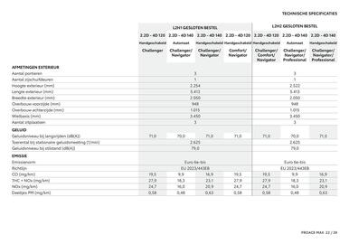 Toyota folder Pagina 23