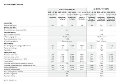 Toyota folder Pagina 24