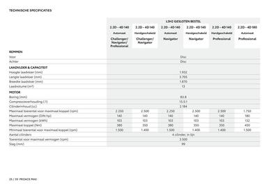 Toyota folder Pagina 26