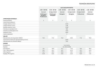 Toyota folder Pagina 27