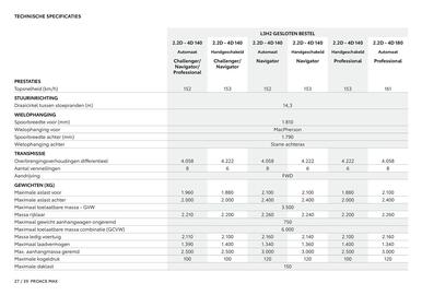 Toyota folder Pagina 28